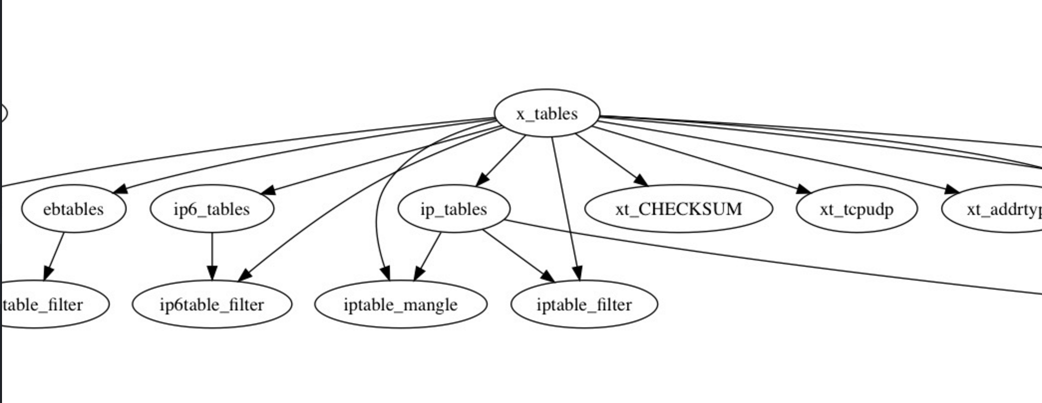 软件包依赖案例-Linux Kernel 1