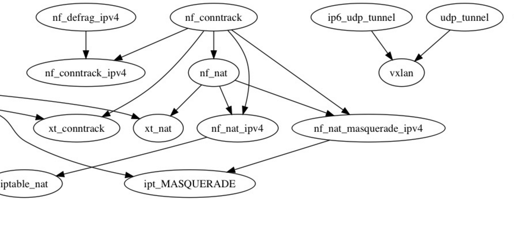 软件包依赖案例-Linux Kernel 2